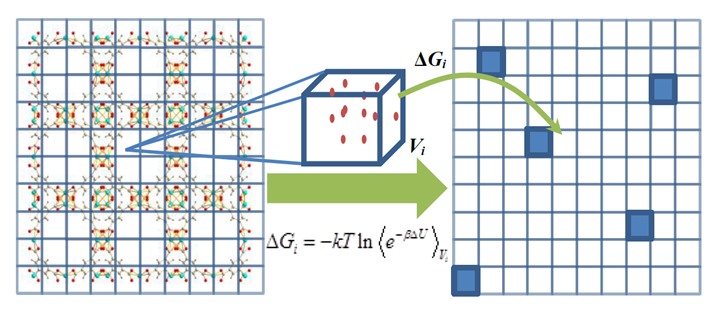 Metal organic framework adsorption workflow diagram