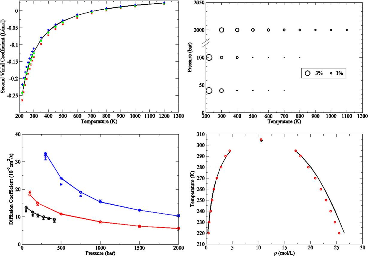Gas adsorption isotherm model in a MOF or ZIF material