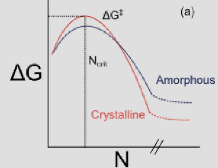 MOF nucleation and crystallization structure diagram