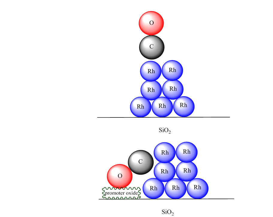 Adsorbate electronic structure diagram on a catalyst surface